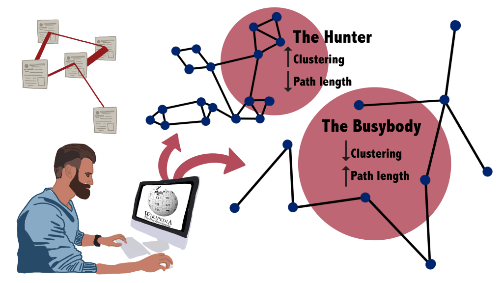 graphic representing different styles of searching on Wikipedia