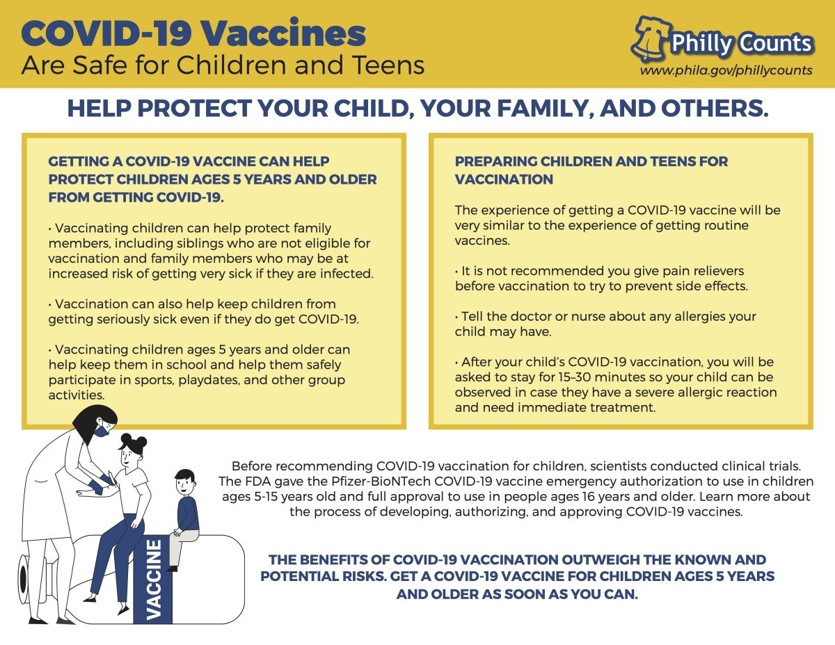 A flyer called "COVID-19 Vaccines are Safe for Children and Teens." It continues, "Help protect your child, your family, and others," followed by two long boxes of text. One states, "Getting a COVID-19 vaccine can help protect children ages 5 years and older from getting COVID-19." The other states, "Preparing children and teens for vaccination." They both go on to give bulleted lists of information. At the bottom is a statement about the scientific work conducted before vaccine approval.