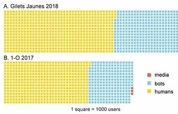 Bots graphic 360 x 230.jpg Yellow and Blue bar chart (illegible)