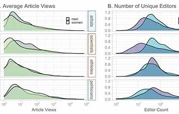 Wikipedia charts 360 x 230.jpg Decorative graphs