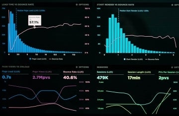 Computer screen with analytic data.