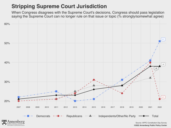 What kinds of jurisdiction does the supreme court have discount